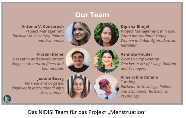 NIDISI Team Projekt Menstruation Dr. Bravin